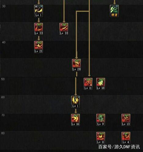 DNF发布网自动剧情（dnf自动私聊窗口软件）