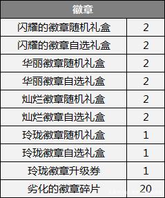 DNF发布网血月刀哪个图出（血月刀法）