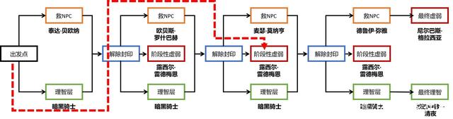 DNF发布网网站发布网70版本